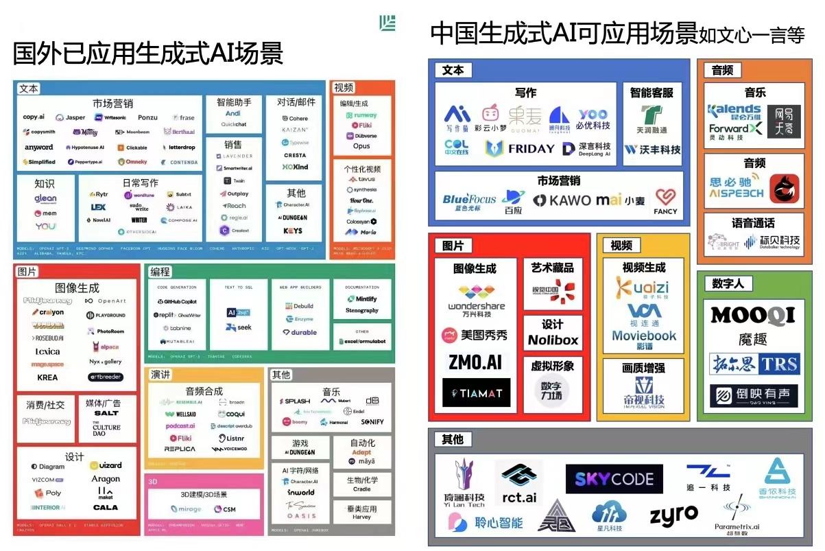 “文心一言”问世在即，或将催生大批新应用|睿见