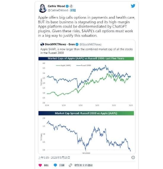 苹果市值是否真的超越了小盘股之王？木头姐的警告下，它的期权价值何在？